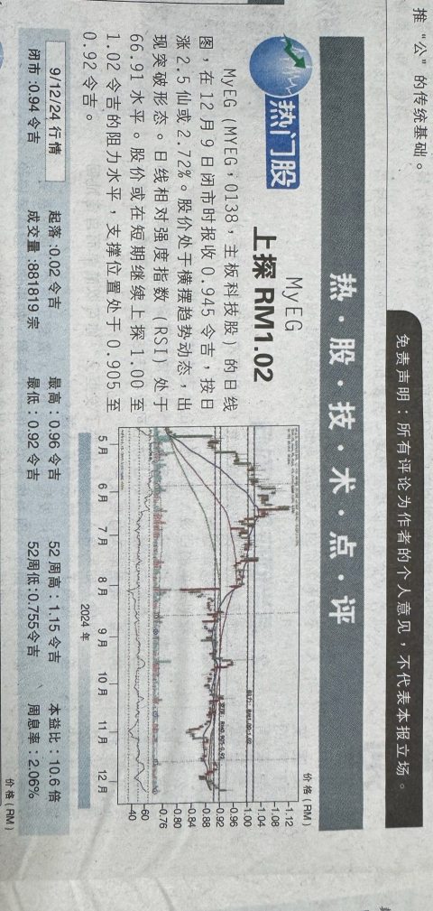 Popular stocks