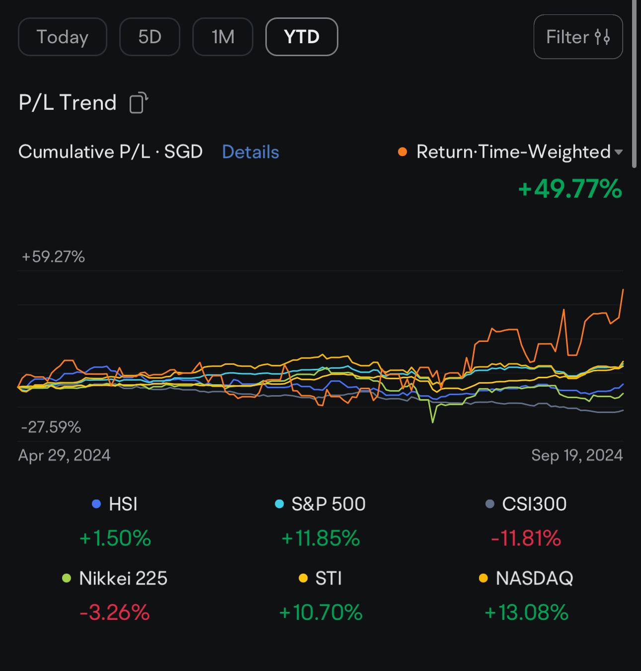 $特斯拉 (TSLA.US)$ 谢谢你 $特斯拉 (TSLA.US)$$苹果 (AAPL.US)$