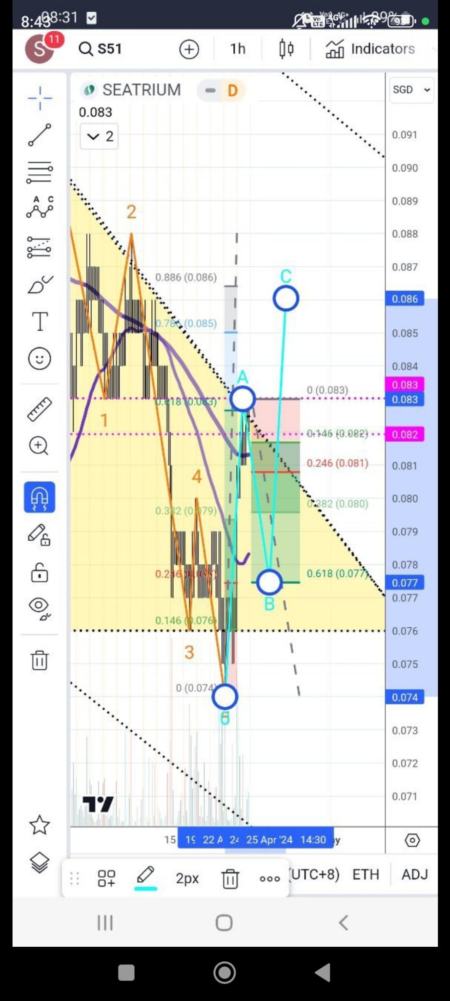 $海庭 (S51.SG)$穩定的上升趨勢是優先的。下一個目標是 85/86 的上行趨勢線目前太遠。DYDD，祝你好運！