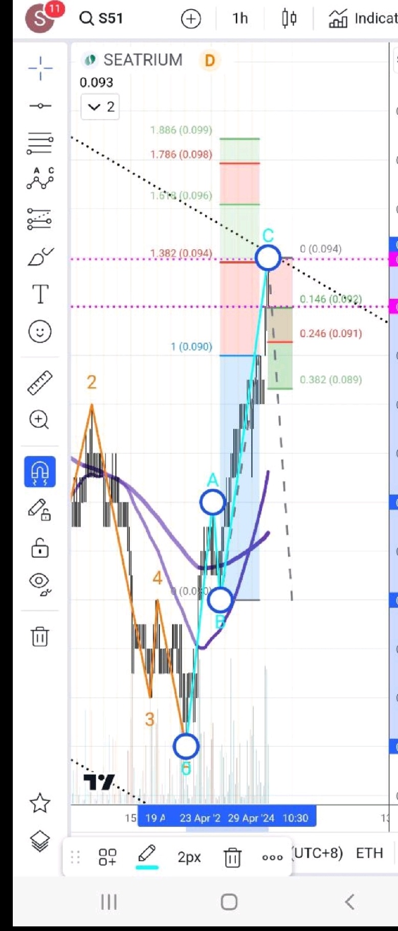 $海庭 (S51.SG)$ 新一周已經超出了預期，帶來了幾個好消息，現在建立在上趨勢線上。最好在 92/93 年度吸收利潤，接下來恢復至 95/96。DYDD，祝你好運！