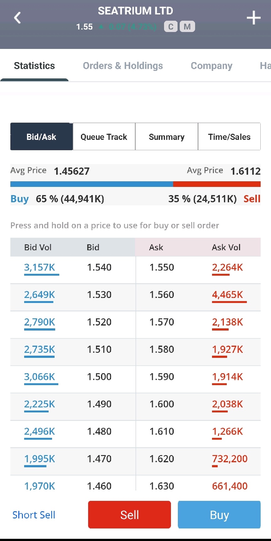 $Seatrium Ltd (5E2.SG)$ 非常に強い需要が154を突破しました。156の壁が崩れれば後で158で終わるかもしれません。DYDD、がんばって!!!