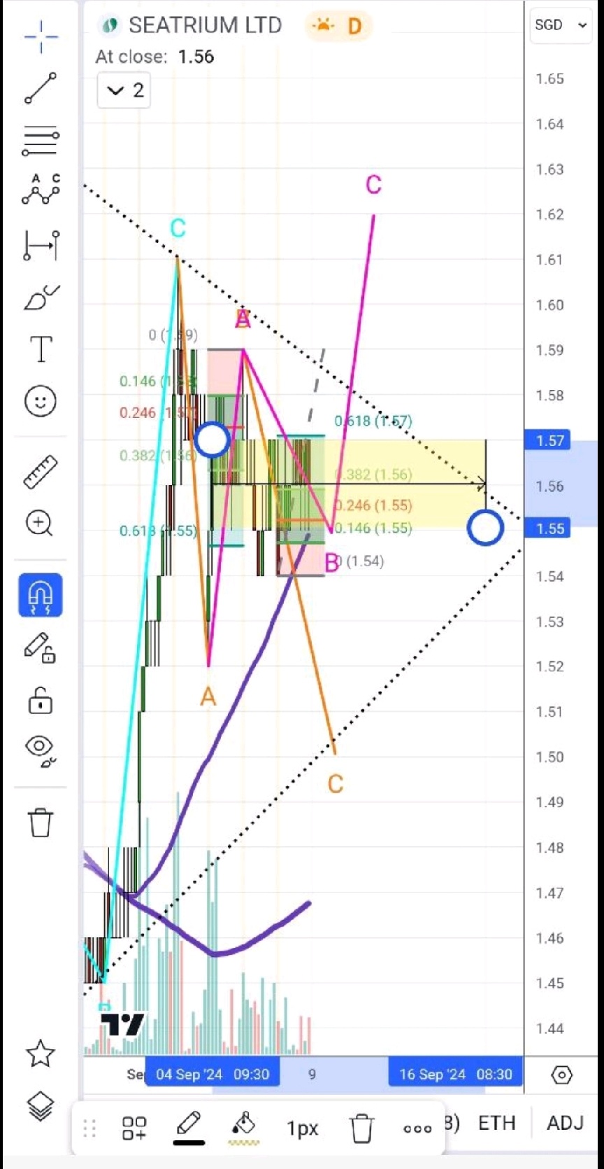 $Seatrium Ltd (5E2.SG)$ After drinking coffee at 159/160, I smell coffee fragrance yet again today. Loading zone 152-154. DYDD and good luck!!!