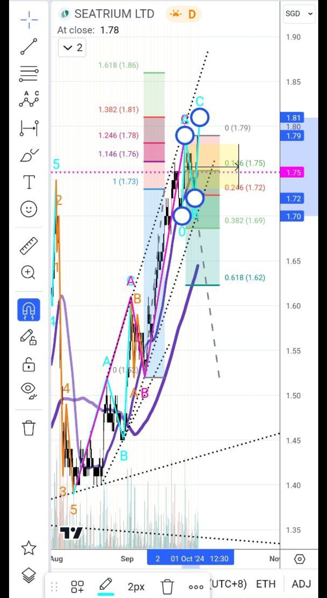 $Seatrium Ltd (5E2.SG)$ 明日の180円の抜けを上手に利用する準備が整っています。182円をすばやく突破して184/185円に到達するのがベストです。DYDD、そして幸運を祈ります！！！