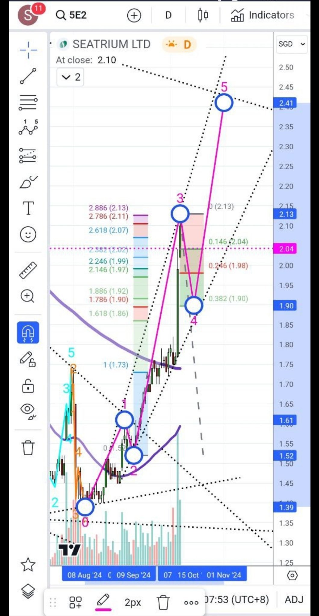 $海庭 (5E2.SG)$ 到目前为止，204得到支撑，受中东局势紧张和更好盈利预期的影响。可以尝试区间交易202-215。祝你好运！