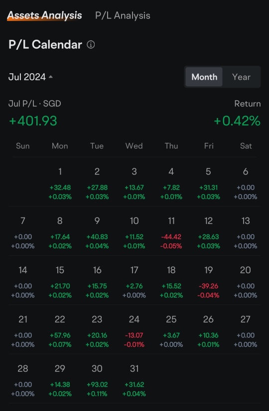 July P/L GIF Sharing