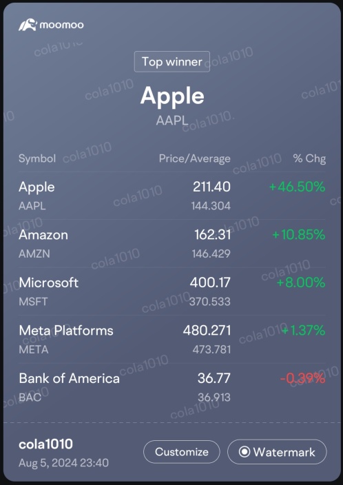 July P/L GIF Sharing