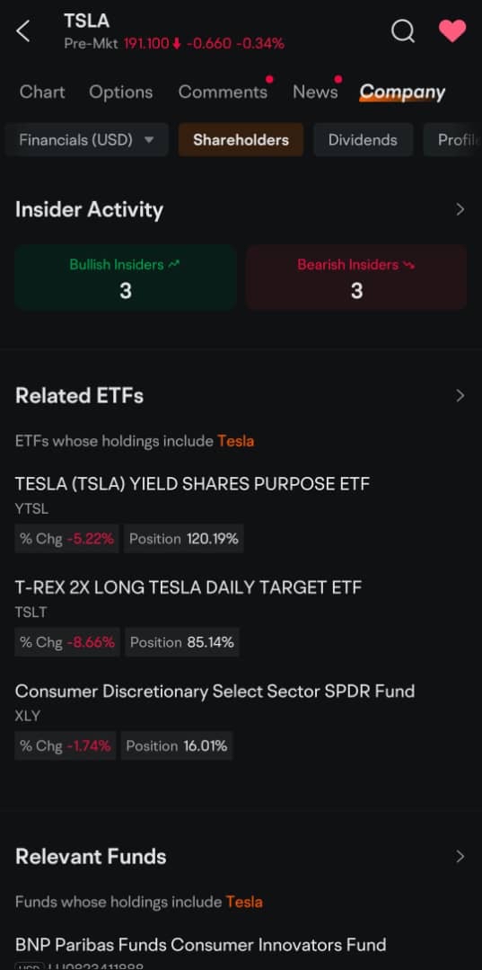 Insider activity - Tesla