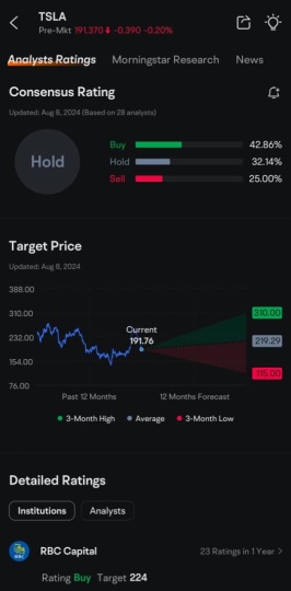 Analysts ratings - Tesla