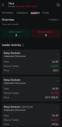 Insider activity - Tesla