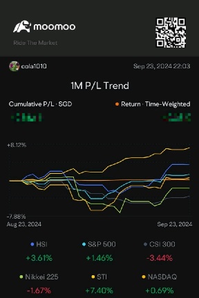 P/L in Sept