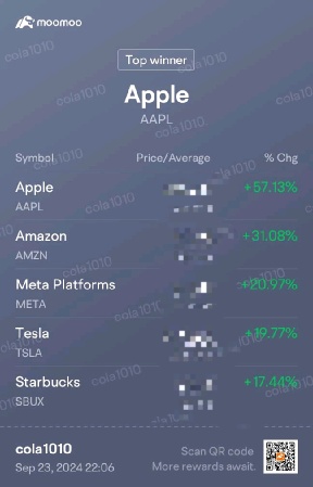 P/L in Sept