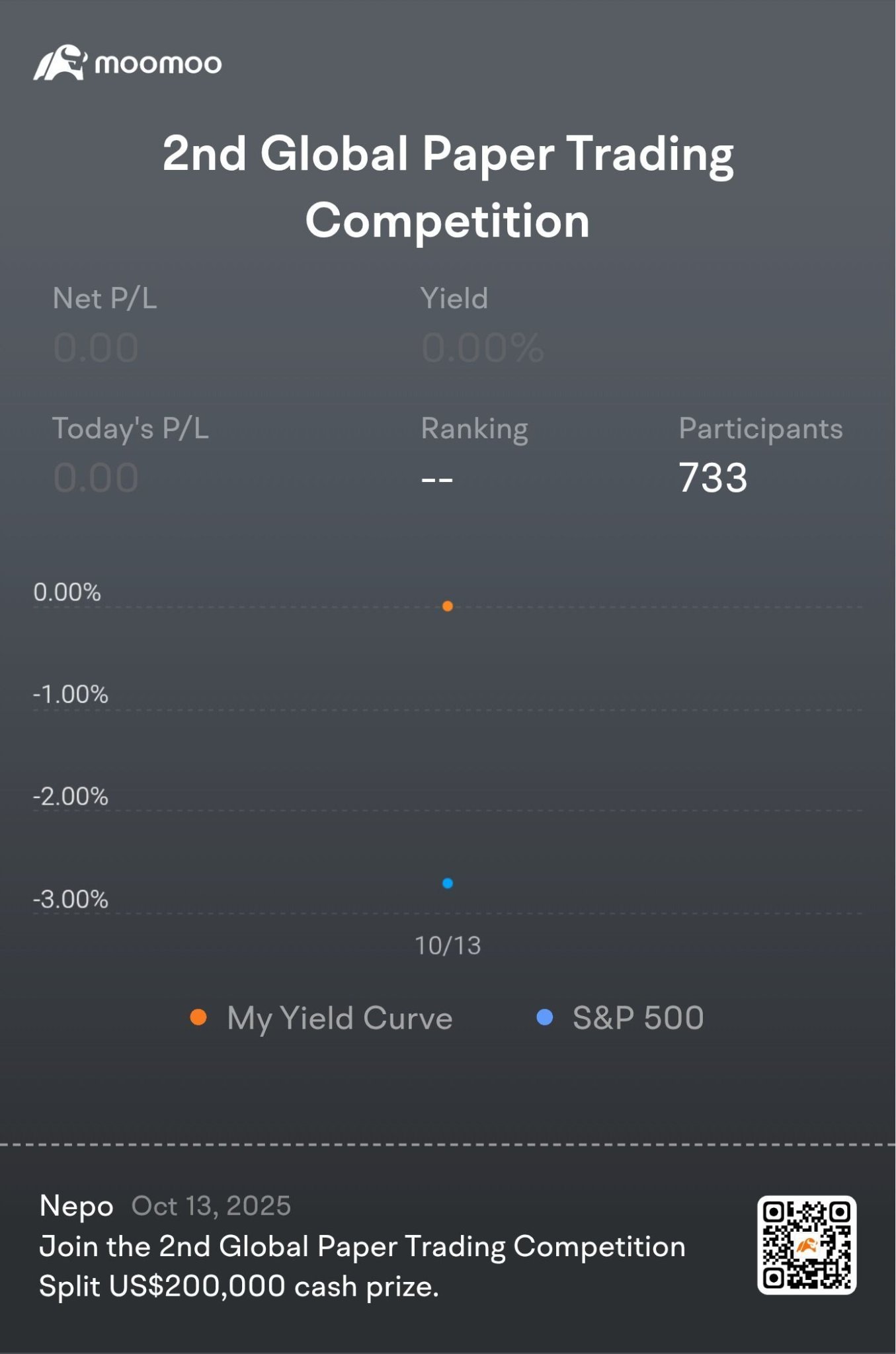 I'm in the 2nd Moomoo Global Paper Trading Competition, turning skills into cash rewards! [Share Link: Click the link] to join me and let's split the US$200,000...