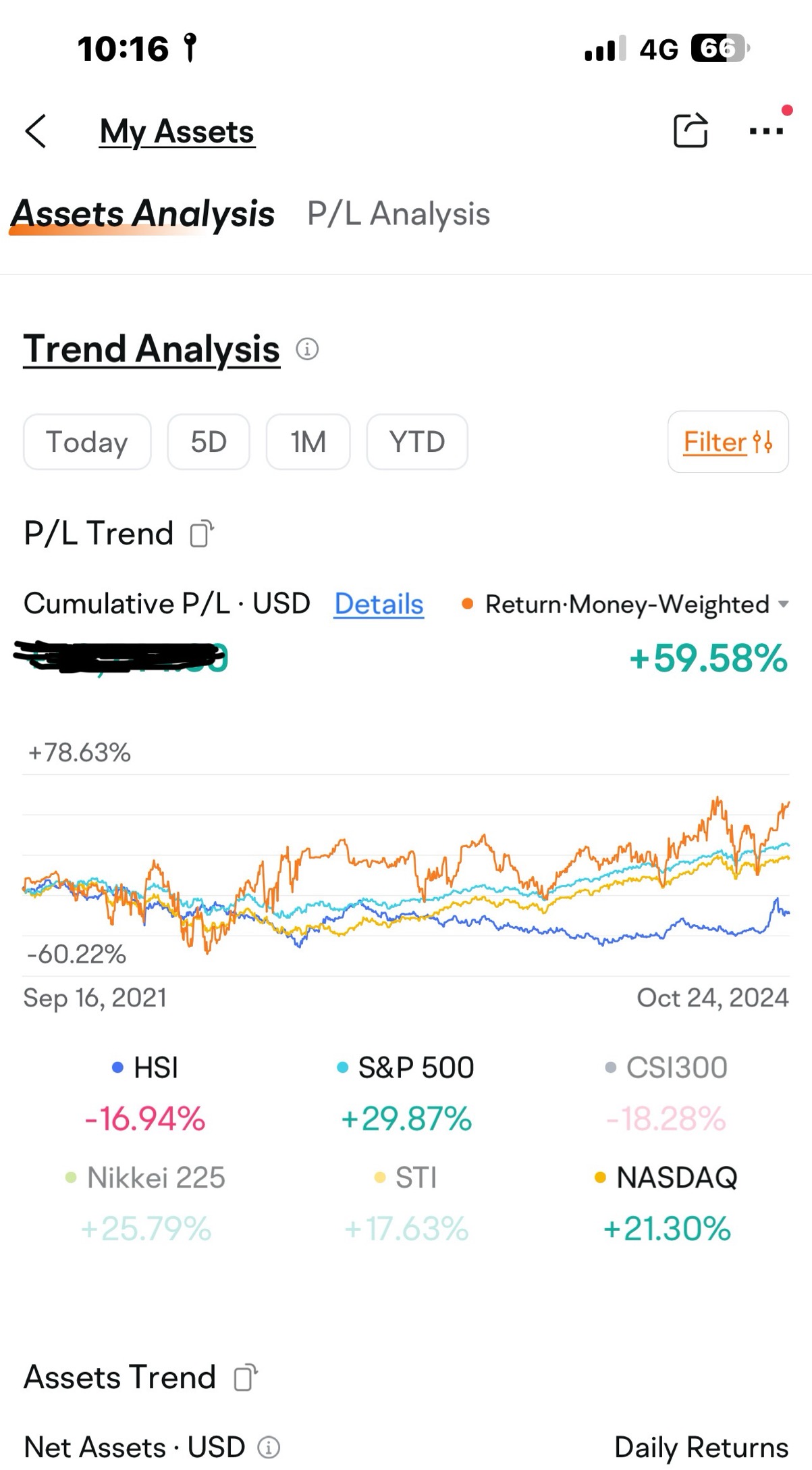 Reverse back from trader to investor