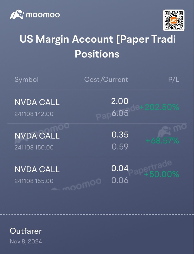 Papertrade is fun because you have no risk 😂