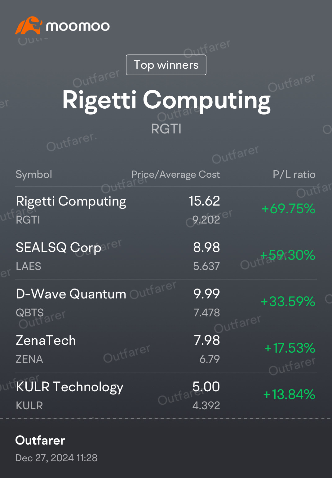 $リジッティ・コンピューティング・インク (RGTI.US)$$シールSQ コーポ (LAES.US)$$D ウェーブ クオンタム (QBTS.US)$$ゼナテック (ZENA.US)$$クーラー・テクノロジー・グループ (KULR.US)$ 2025年の投資 🎊