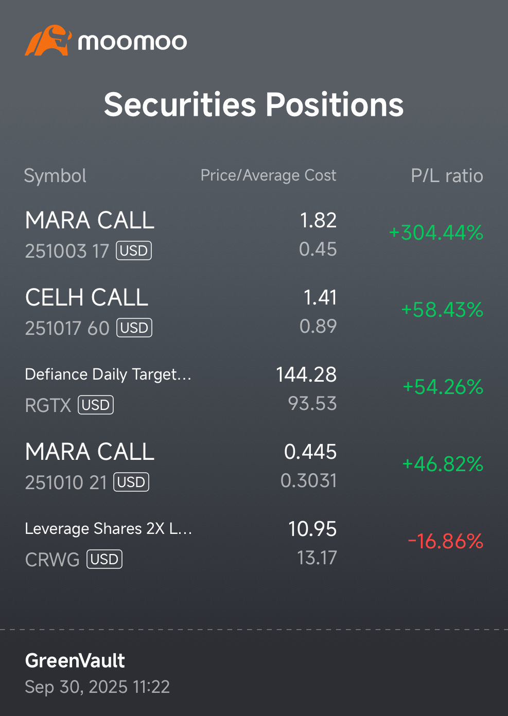 本週的交易$MARA Holdings (MARA.US)$$Celsius Holdings (CELH.US)$$... - moomoo 社區