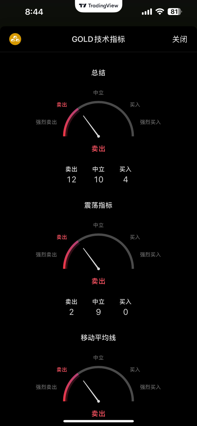 Will continue to decline 📉