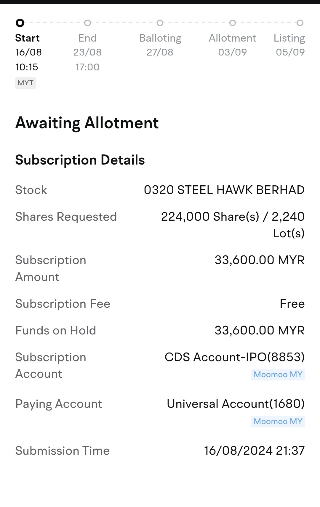 $HAWK (0320.MY)$ hopefully can get it [Worship][Worship]