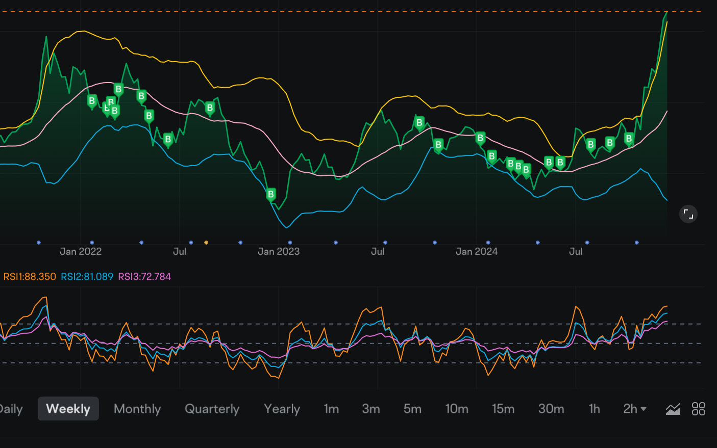 $Tesla (TSLA.US)$ Up or Down? Really i don’t care! [Rich][Rich][Rich]