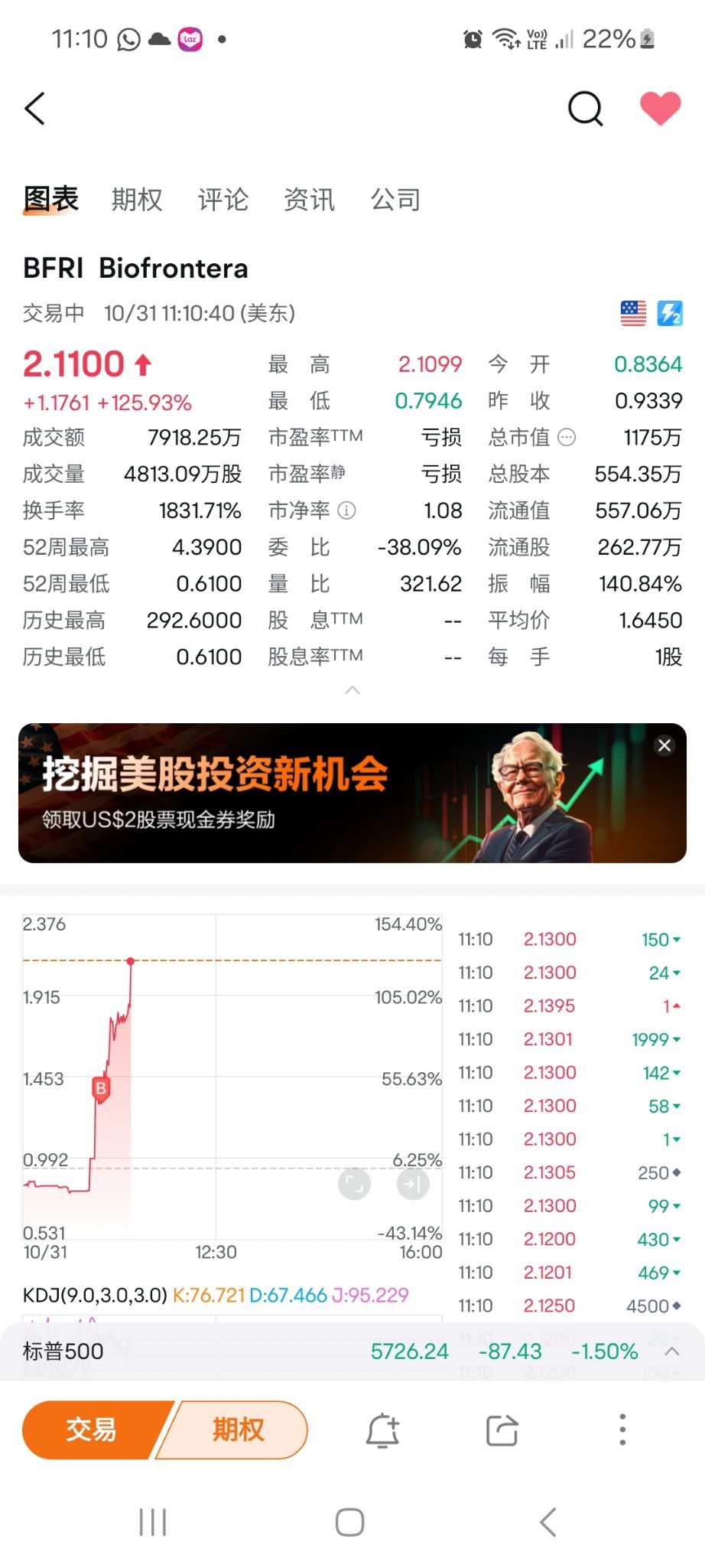 $Biofrontera (BFRI.US)$ 去吧，上太空去吧，别想念地球[吃瓜]