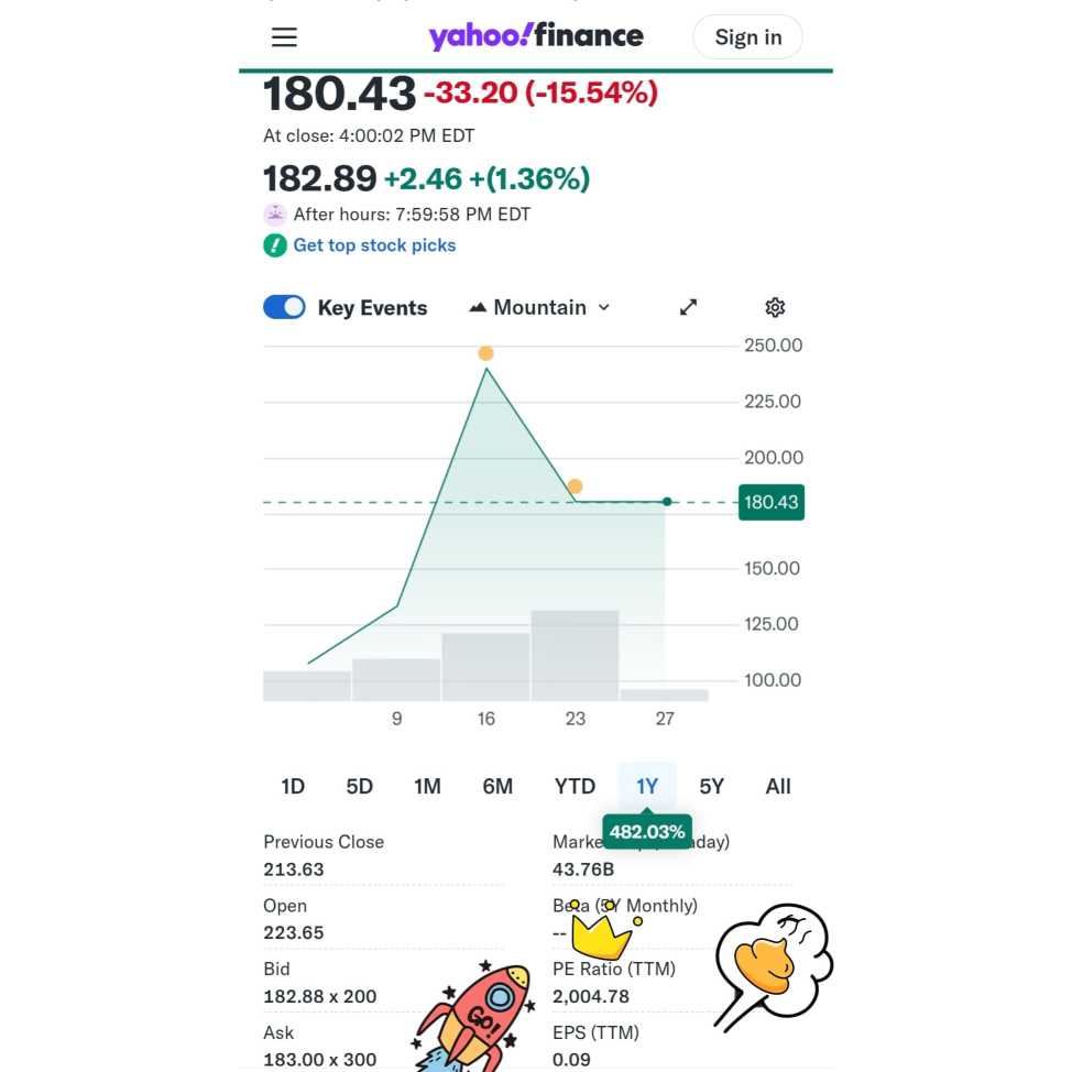 15 years of trading experience