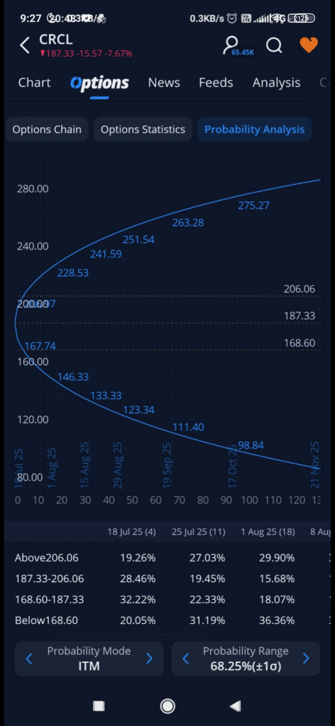 pullback time. follow me for best trading data. for more accurate predictions