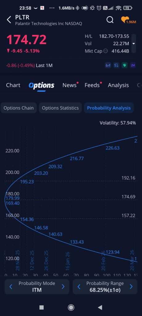 135至175之间的差距