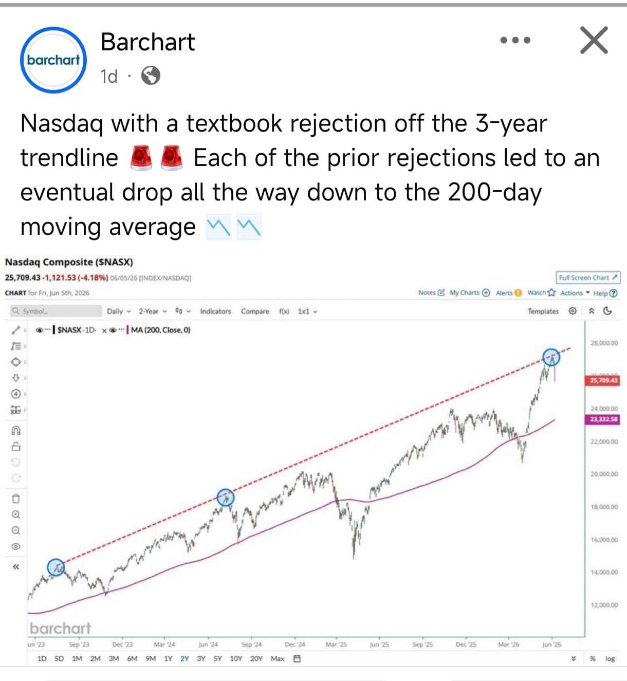 $闪迪 (SNDK.US)$ 关注我以获取更多见解。主力资金最懂行情，散户应认清趋势。