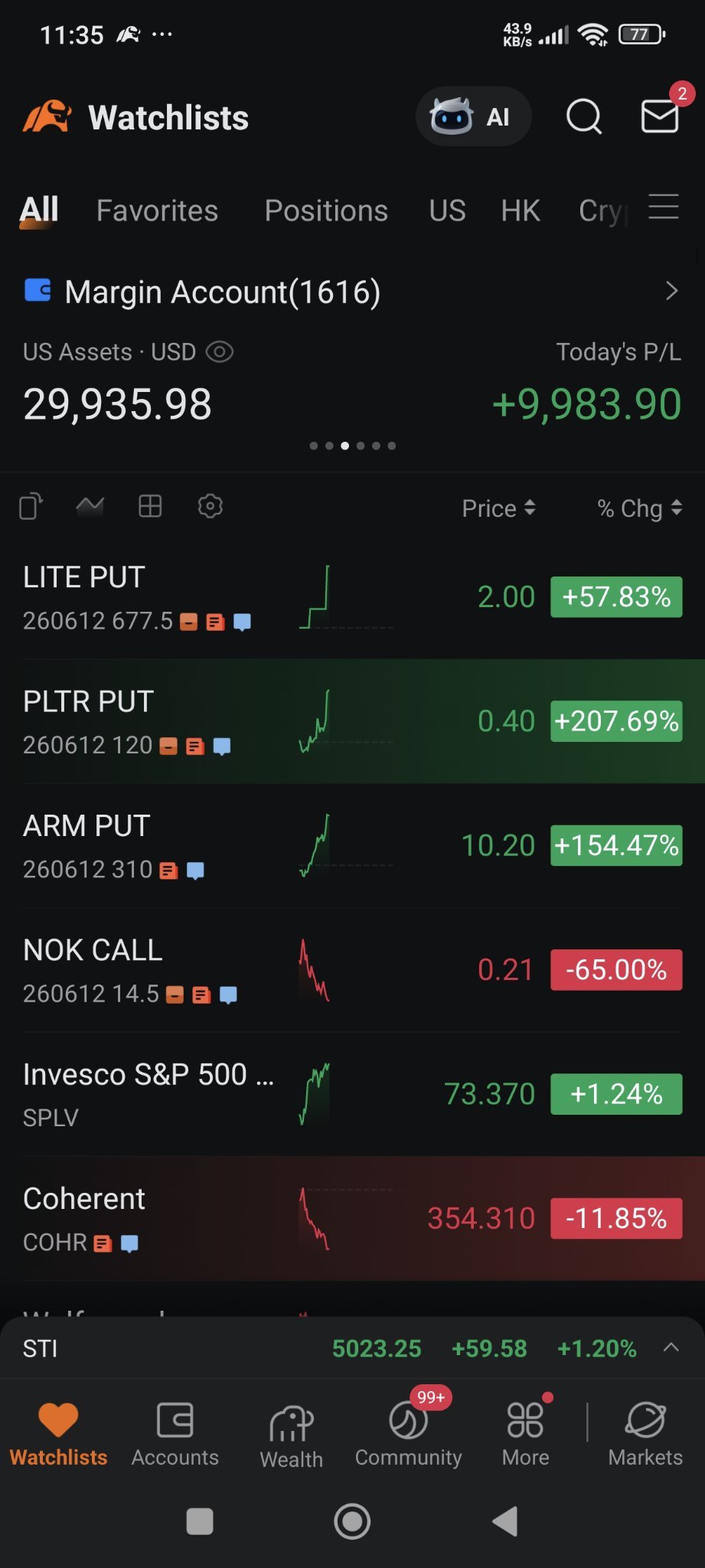 $闪迪 (SNDK.US)$ 关注我以获取更多见解。主力资金最懂行情，散户应认清趋势。
