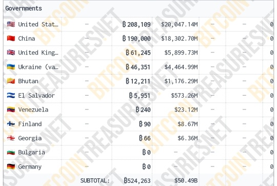 Top btc reserve countries