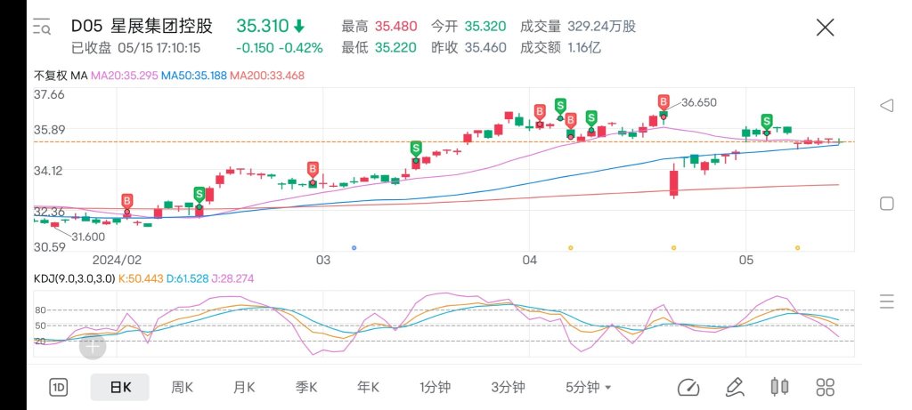 低価格で購入し、高価格で販売する