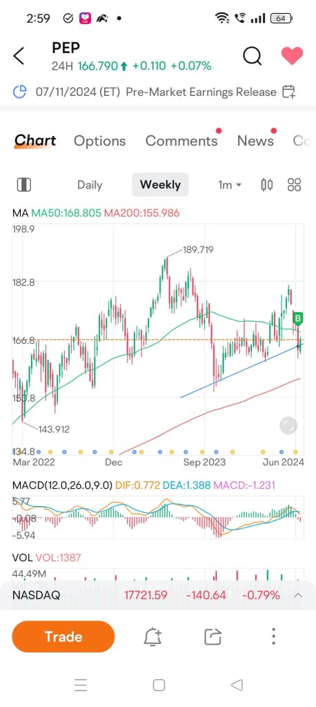 left side trader when undervalue