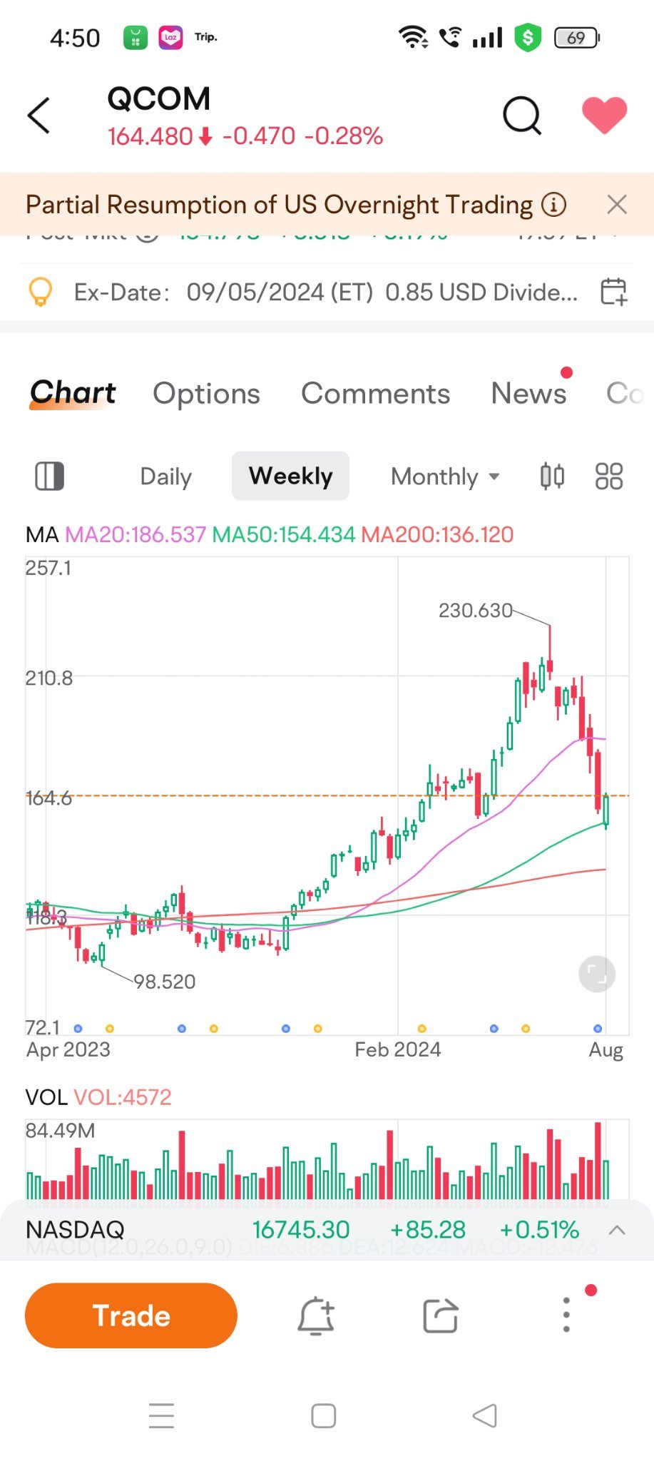 August 2024 Price Action Trade idea