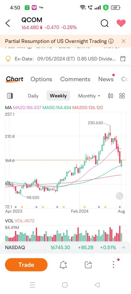 August 2024 Price Action Trade idea