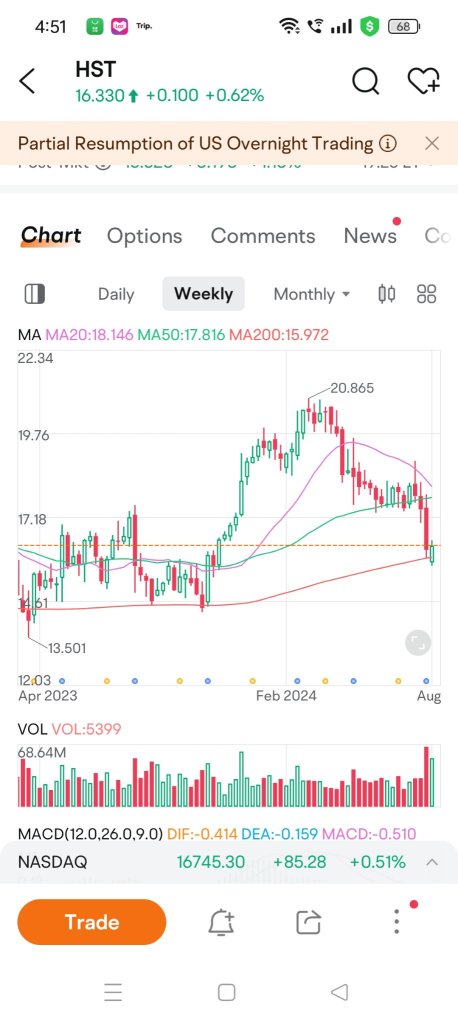 August 2024 Price Action Trade idea