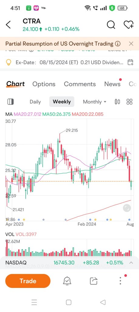 August 2024 Price Action Trade idea