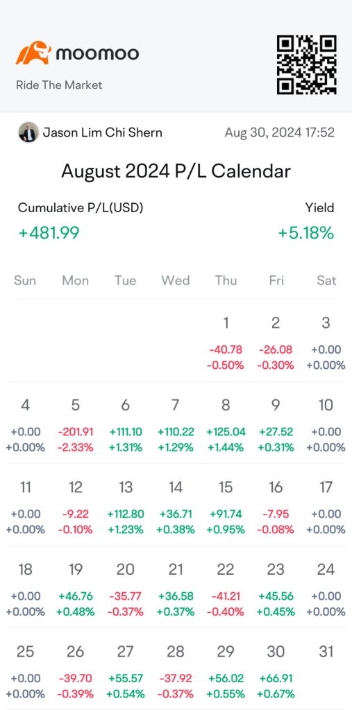 August 2024 P/L Calender