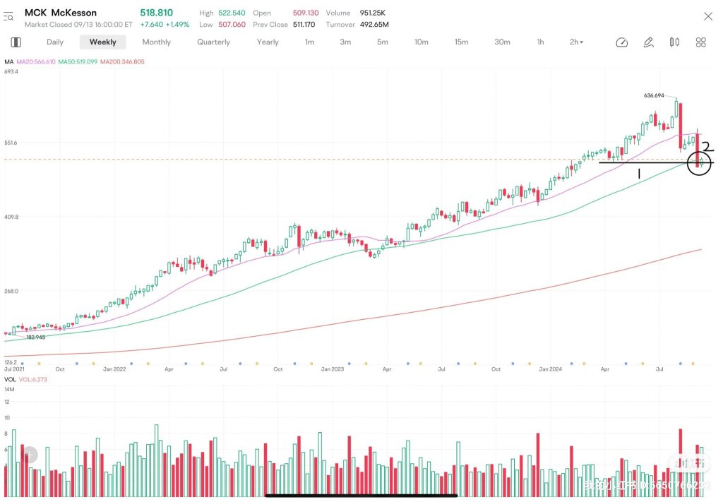 price action analysis 1