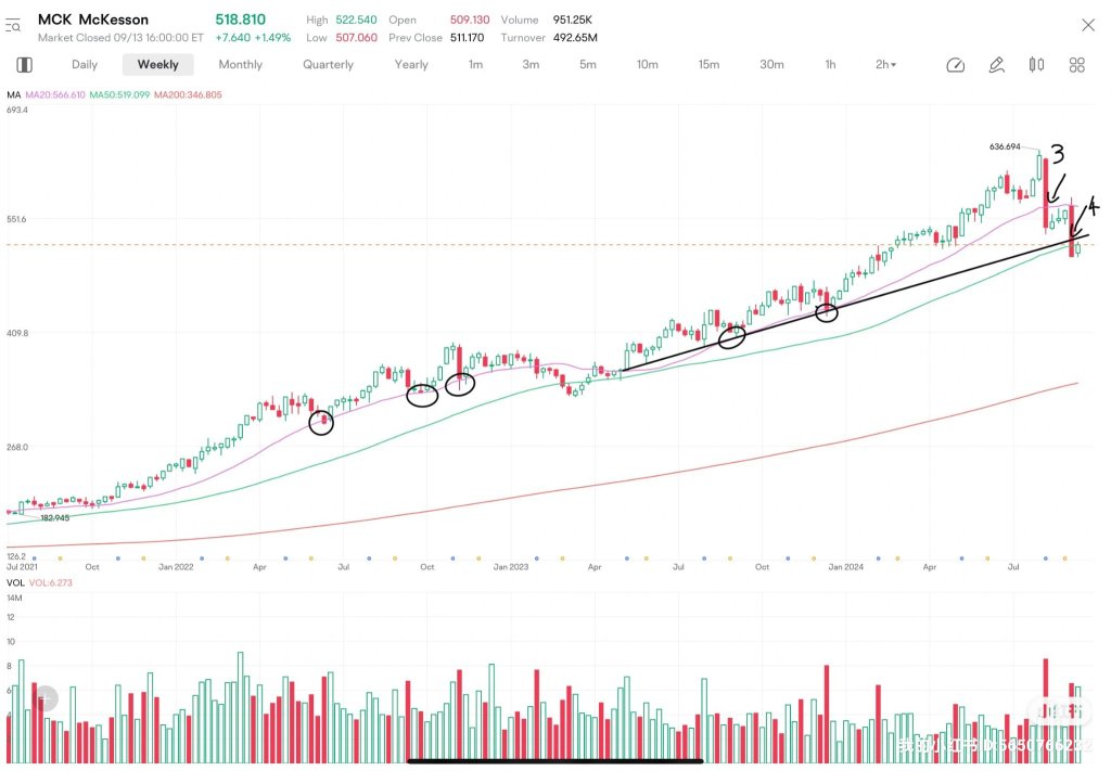 price action analysis 1