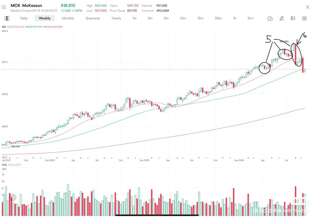 price action analysis 1