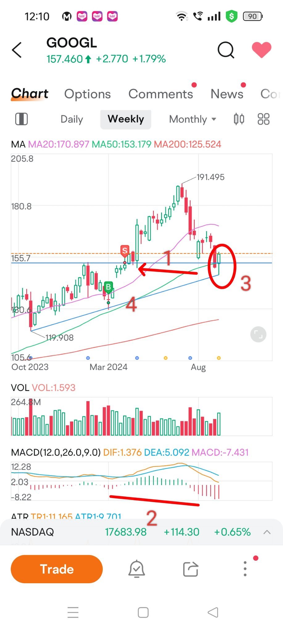 trade idea 4 & price action analysis 2