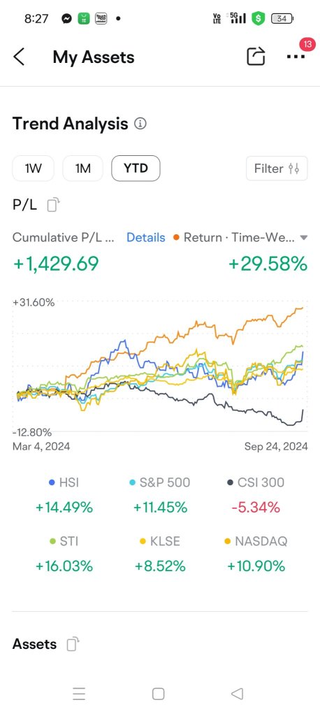 2024 Q3 P/L Challange