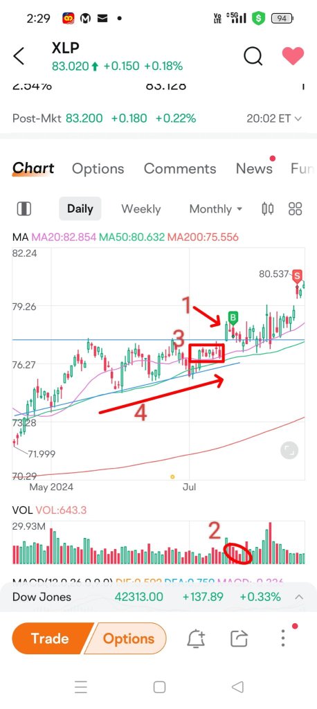 price action analysis 3 & trade review 1 & trade idea 5