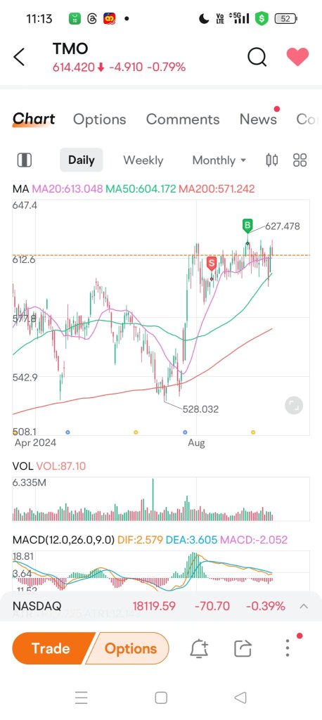 price action analysis 3 & trade review 1 & trade idea 5