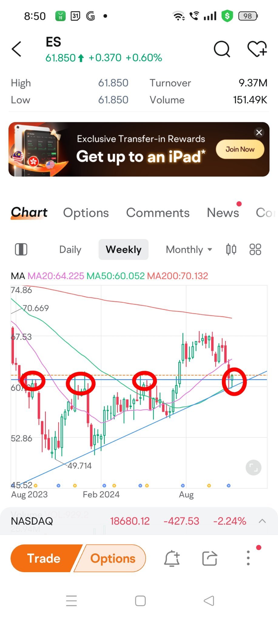 Nov price action 2