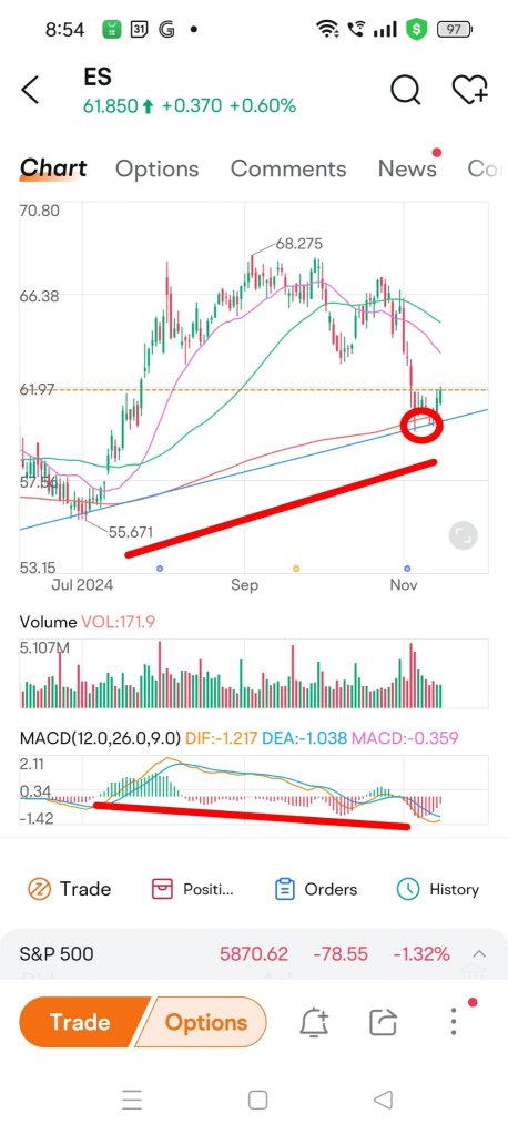 Nov price action 2