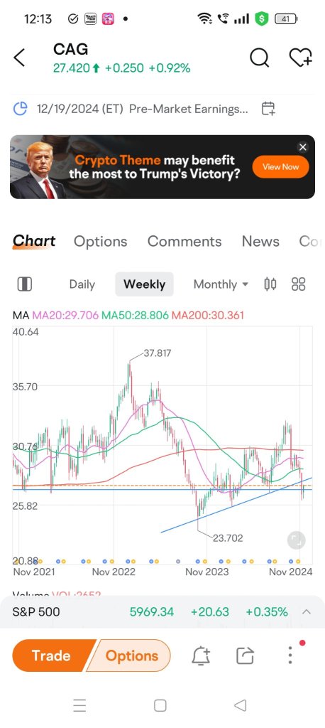 how I discard lower probability trades