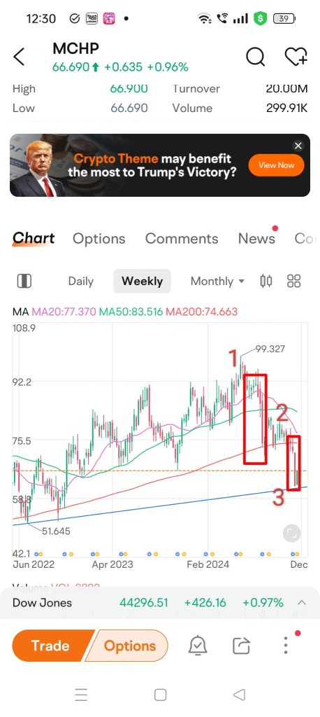 how I discard lower probability trades