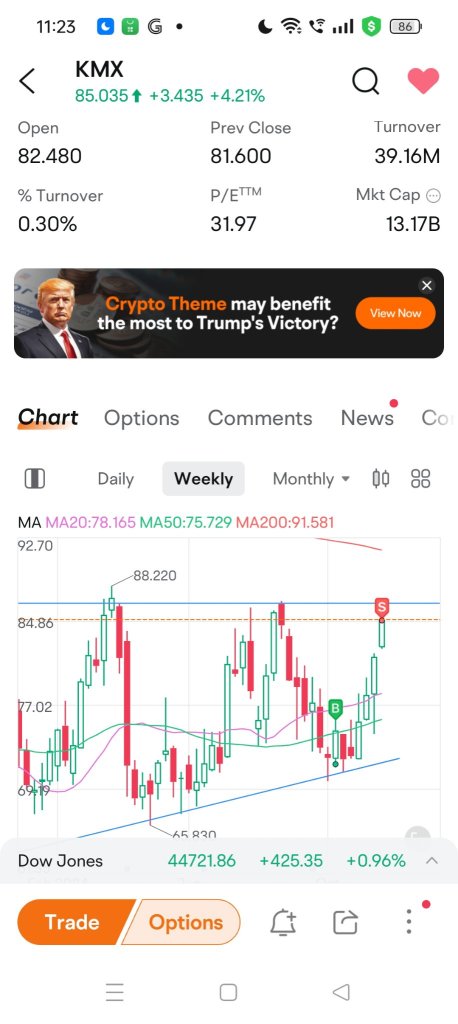 kmx 交易回顾