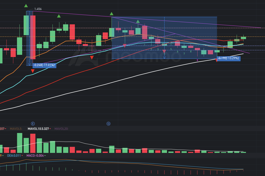 Iminent breakout